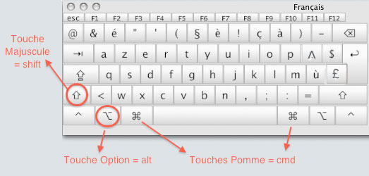 Clavier Apple, touches Alt et Cmd