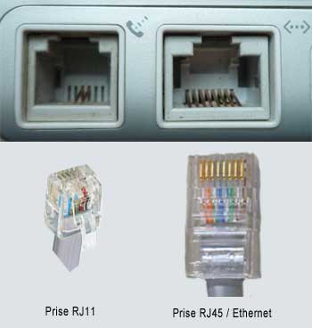 Prises RJ45 et RJ11